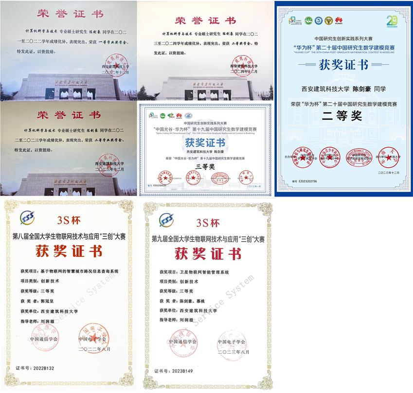 Award of students